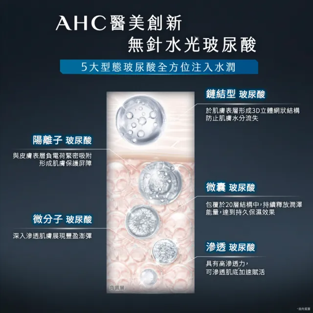 【AHC】醫美科研超導水光玻尿酸精華水130ml(HA精華/B5保濕)