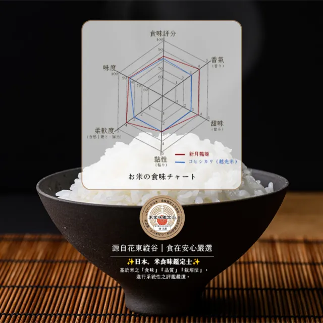 【樂米穀場】台東池上產新月艷姬1.5KG 六入組 / 中元普渡拜拜