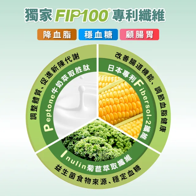 【funcare 船井生醫】FIP100纖維粉增量限定版-共240包(王彩樺愛用推薦-調節血脂/血糖、去你的膽固醇)