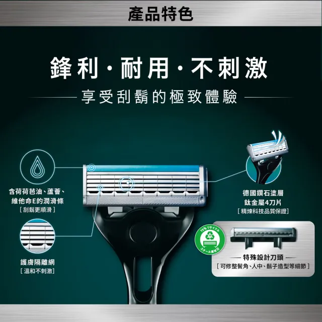 【Schick 舒適牌】創4紀鈦刮鬍刀片4入(刀片4入x3組 共12入)