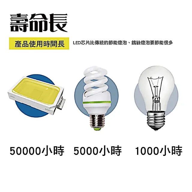 【Camp Plus】雷神4040 LED燈條_2M(悠遊戶外)
