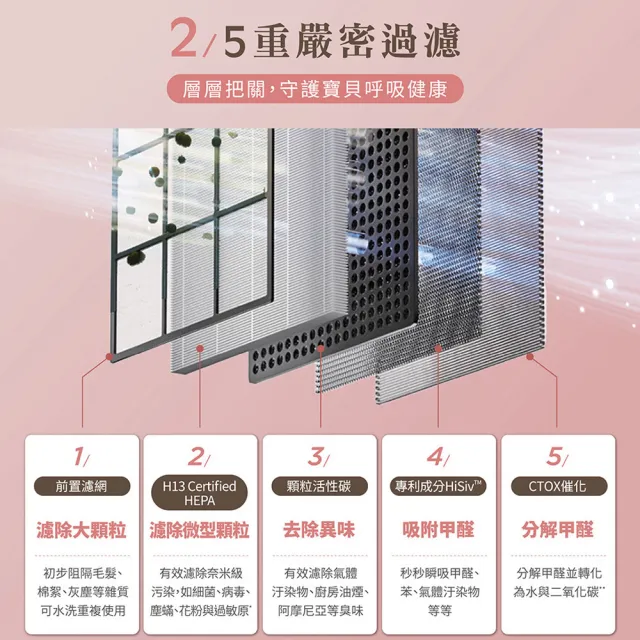 【Honeywell】(一年份濾網組)純淨空氣清淨機 HPA400WTW(適用9-18坪｜小純★除甲醛 孕婦 嬰幼兒必備)
