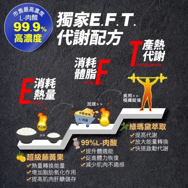 【funcare 船井生醫】倍熱 極纖錠黑金版4盒(共240顆)+夜孅胺基酸EX PLUS 2盒(共80顆)