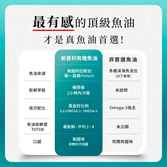 【Simply 新普利】Omega-3平衡魚油60顆 x8盒(林書煒推薦.83%.Omega-9.DHA.EPA.D3)