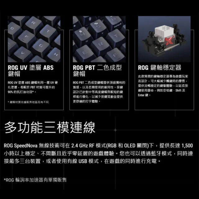 【ASUS 華碩】ROG Scope II 96 RX Wireless 無線三模電競鍵盤 黑色(ROG RX 青軸)