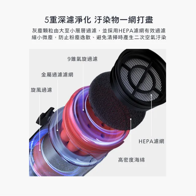 【TECO 東元】大全配綠光顯塵無線吸塵器XJ2501CB(23Kpa/九錐氣旋/HEPA過濾/絨毛電動滾刷/momo獨家)15031669