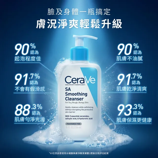 【CeraVe 適樂膚】男士推薦★粗糙顆粒肌救星 水楊酸煥膚淨嫩潔膚露 473ml