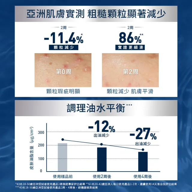 【CeraVe 適樂膚】男士推薦★粗糙顆粒肌囤貨組 水楊酸煥膚淨嫩潔膚露 473mlx2