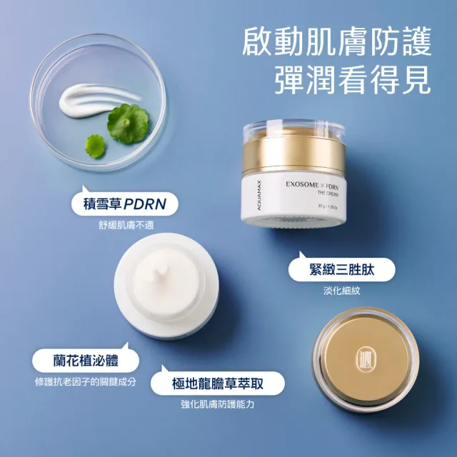 【AQUAMAX 奧科美氏】泌蘭 PDRN日夜修護霜組｜逆時霜+3A修護晚霜、植泌體、撫紋、抗老