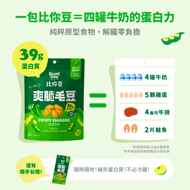 【比你豆】爽脆毛豆-隨手包25gx15入(原焙輕湖鹽/日式芥末任選)