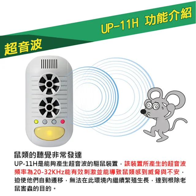 【Digimax】四合一強效型超音波驅鼠器 UP-11H(適用60坪《超優惠2入組》)