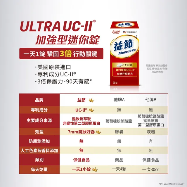 【Move Free 益節】專利技術UCII加強型迷你錠4瓶(共120錠-UC2/第二型膠原蛋白)
