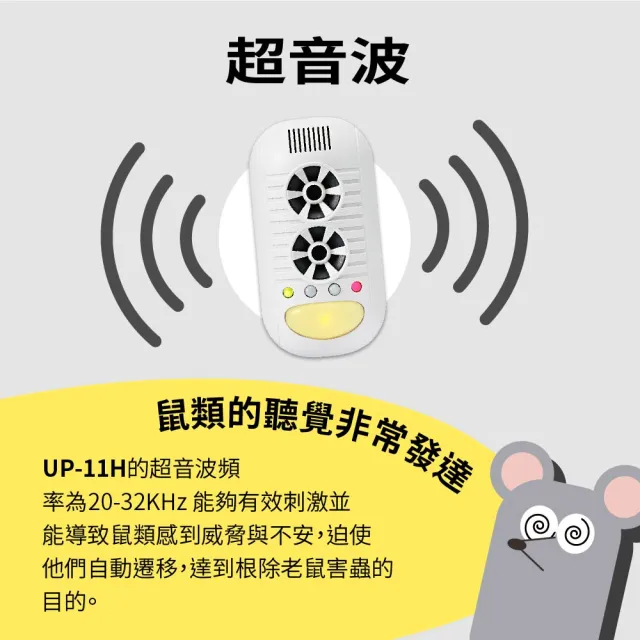 【Digimax】四合一強效型超音波驅鼠器 UP-11H 三入組 適用60坪 空氣清淨負離子 驅蚊黃光 驅蟲磁震波