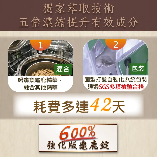 【華陀扶元堂】龜鹿鱘膠原鍵行錠10盒組(30錠/盒;陳美鳳代言-二型膠原蛋白/軟骨素/玻尿酸)77購物節