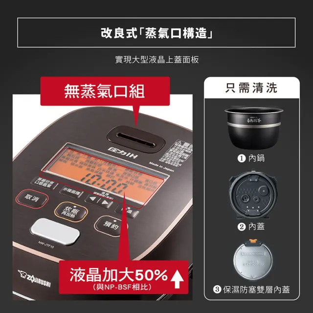 【ZOJIRUSHI 象印】*日本製*10人份 鐵器塗層豪熱羽釜壓力IH電子鍋(NW-JTF18)