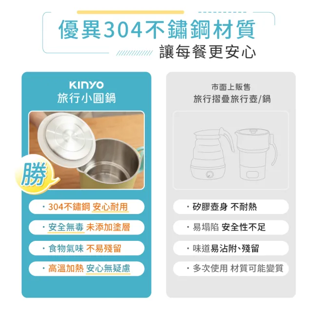 【KINYO】3in1雙電壓旅行小圓鍋 美食鍋 料理鍋 快煮鍋 (疊放收納 304不鏽鋼 附收納袋 TRFP-051)