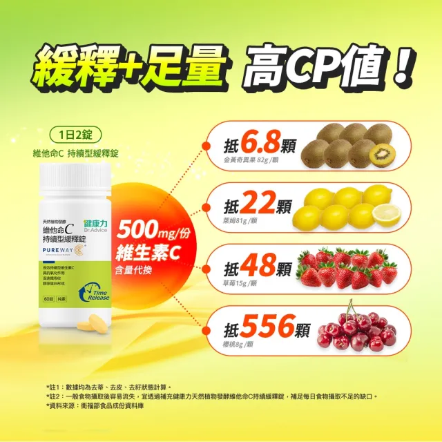 【Dr.Advice 健康力】維他命C持續型緩釋錠30錠x4瓶(全素 長效緩釋 天然)