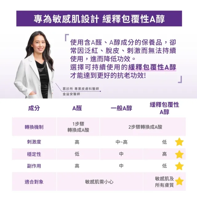 【CeraVe 適樂膚】全新上市★極抗痕A醇緊緻修護精華 30ml(撫紋緊緻)