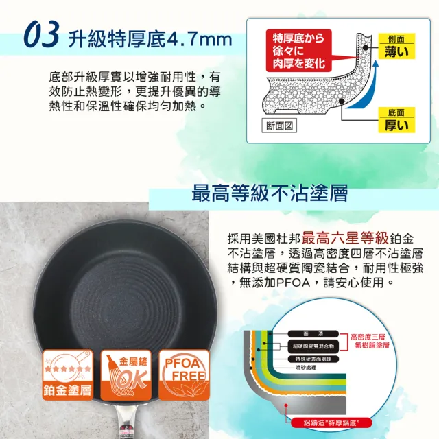 【hokua 北陸鍋具】日本製PLAIRE尊爵白IH輕量不沾深型平底鍋24cm可用金屬鏟/不挑爐具