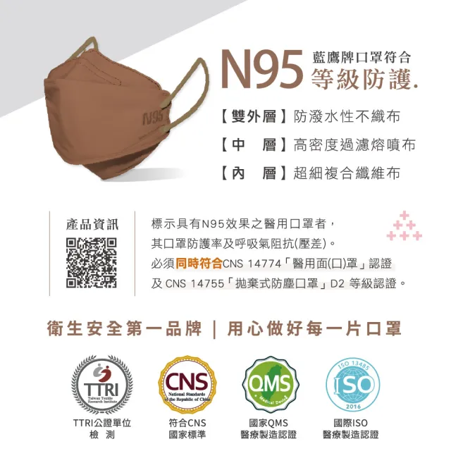 【藍鷹牌】N95 4D立體型醫療成人口罩 多色綜合包 30片x2盒(6色各5片)