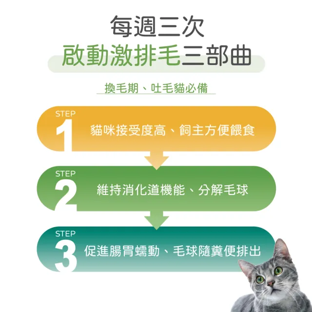 【PROUDPET 嬌寵醫生】極精萃｜激排毛化毛粉 60gx2入(貓毛球/換毛期/貓吐毛/幫助腸道蠕動/食慾不振適用)