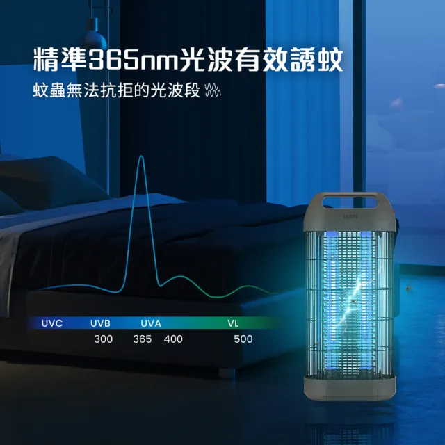 【SAMPO 聲寶】20W雙管電擊式捕蚊燈 ML-DC20S