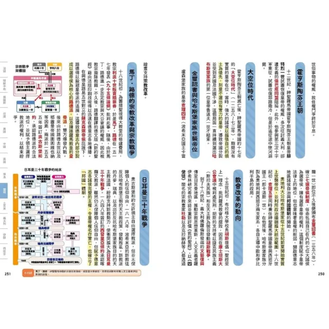 考前衝刺看漫畫！？補教名師畫重點【又帥又美3冊套書】：世界史＋世界地理＋文化史
