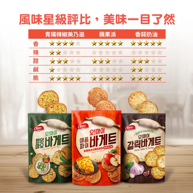 【O!MY FOOD 歐邁福】法式麵包餅乾80g輕巧包4件組(香蒜奶油/青陽辣椒/蘋果派)