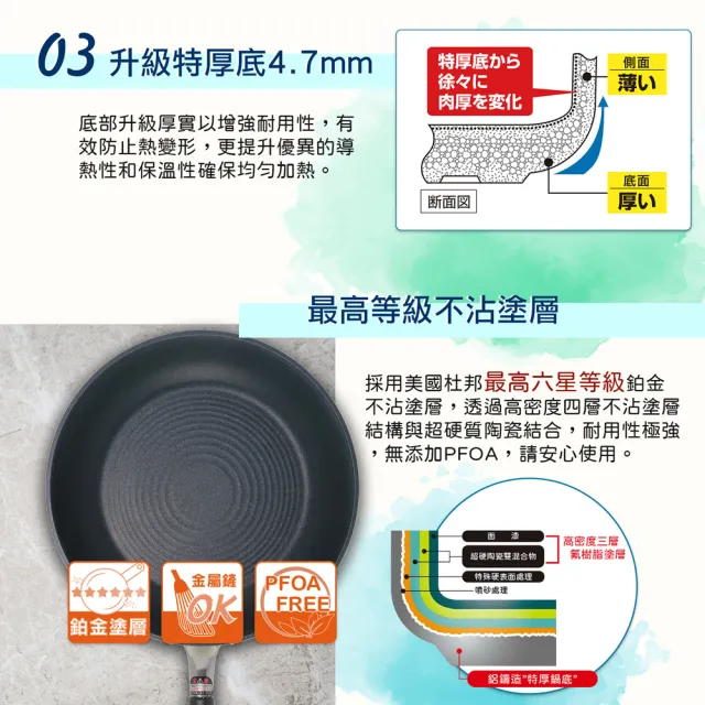 【hokua 北陸鍋具】日本製PLAIRE尊爵白IH輕量不沾平底鍋26cm可用金屬鏟/不挑爐具