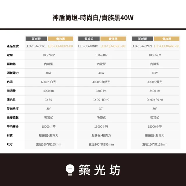 【DanceLight 舞光】二入｜40W 神盾吸頂筒燈 LED筒燈 吸頂燈 大空間照明 高亮節能設計