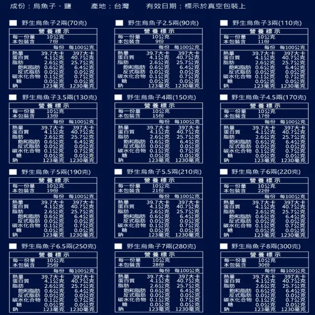 【華得水產】野生烏魚子禮盒2組(6兩x1片+一口烏魚子4兩 春節禮盒 送禮)