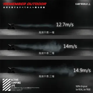 【樂活不露】二代有點意思多功能擺頭渦輪扇 露營風扇 循環扇 三段風速 自動擺風 逐露天下