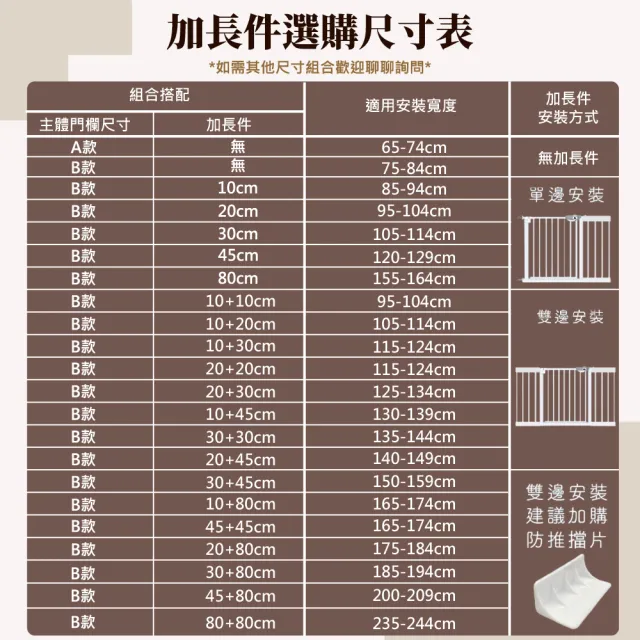 【KIDS PARK】獨家訂製高100公分適用寬75-84cm安全門欄(雙向自動回彈/寵物門欄/狗圍欄/樓梯口門欄)