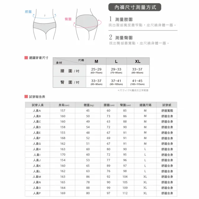 【MarCella 瑪榭】任選6件-肌呼無感-無痕抗菌內褲-中腰(痕隱型/女內褲/無痕內褲/抗菌內褲/面膜內褲)