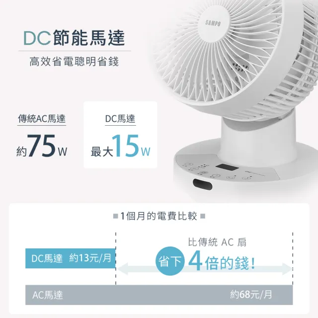 【SAMPO 聲寶】8吋全可拆DC馬達螺旋強風3D循環扇 SK-RD08SDR