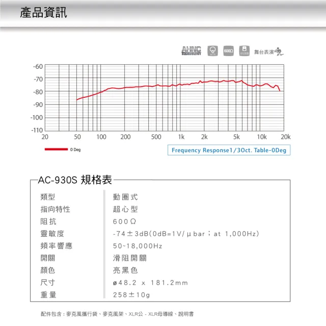 【CAROL 佳樂電子】專業歌唱動圈式麥克風 AC-930S(主動降手握噪音 原音重現)