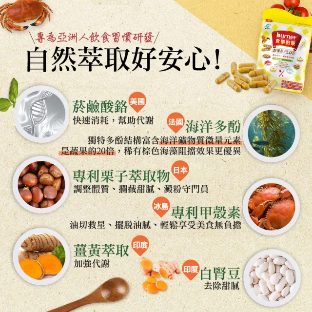 【funcare 船井生醫】倍熱 食事對策PLUS體驗組(共36顆 禾浩辰愛用推薦)
