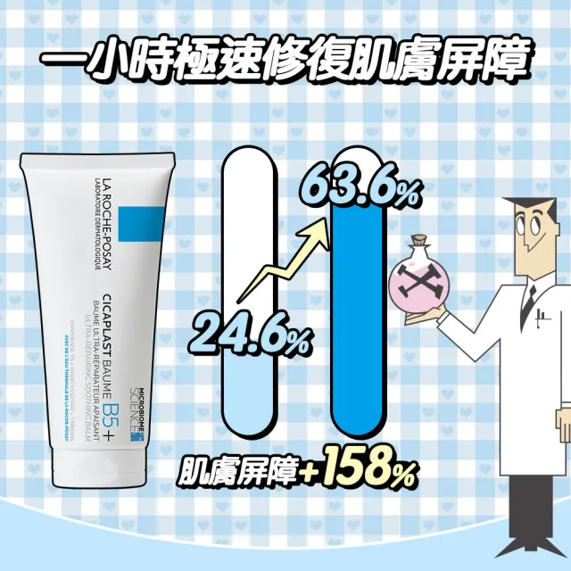 【理膚寶水】momo獨家!女神節限定★飛天小女警系列B5+萬用霜禮盒(B5+全面修復霜100ml+B5+全面修復霜40ml)