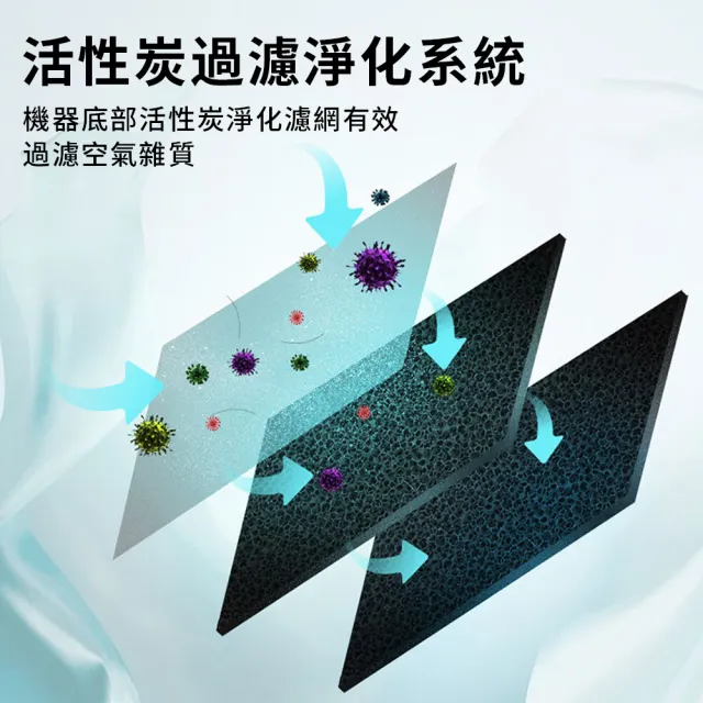 【QLZHS】USB可攜式空氣淨化器 清淨機 便捷式臭氧機 車載除味器 空氣清新器 迷你空氣淨化器 除甲醛