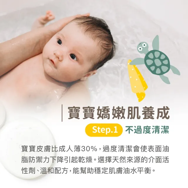 【Derma 丹麥德瑪】寶寶有機洗髮沐浴露 150ml