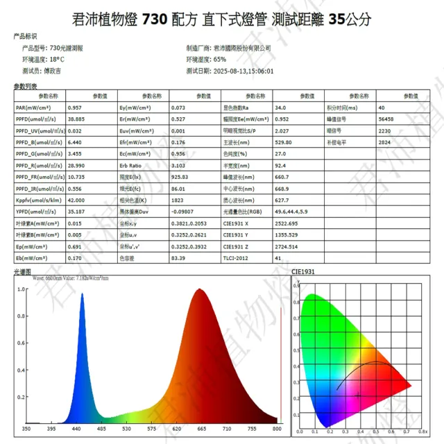 【JIUNPEY 君沛】2入組 730全光譜 V型款T8 3呎 40W 一體式LED植物燈管(植物燈 植物生長燈)
