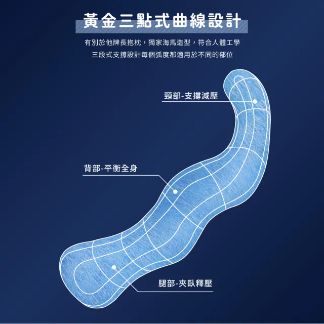 【旭】日本旭川生命磁石墨烯AIRFit側睡枕1入(二款可選 藝人KOL開箱好評推薦)