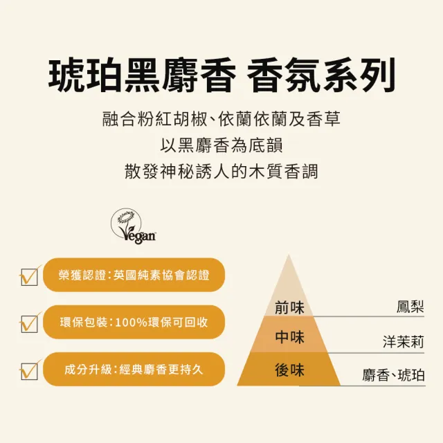 【THE BODY SHOP 美體小舖】麝香系列沐浴4入囤貨組(沐浴膠250mlx2+清潔露250mlx2)