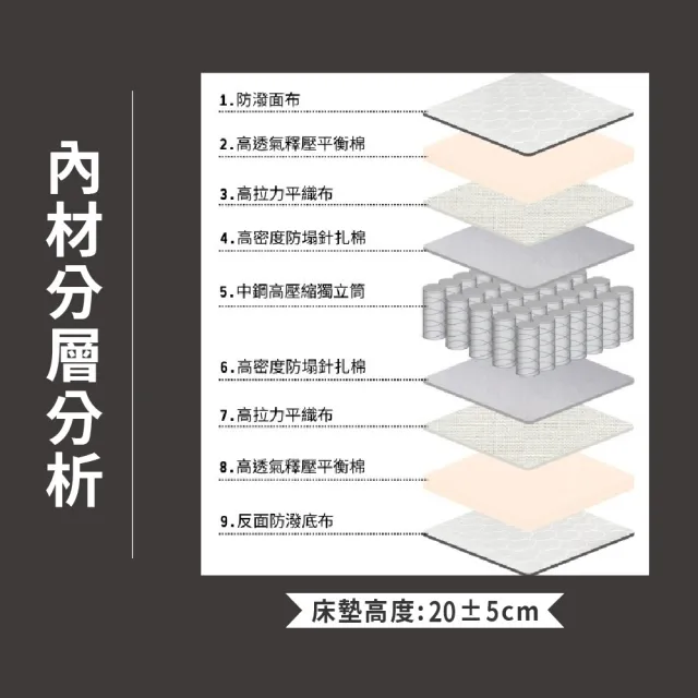【ASSARI】雙人真四線3M防潑水竹炭獨立筒床墊5x6.2尺x20cm-瑪爾斯