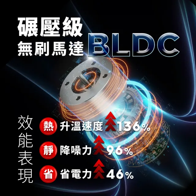 【BOSO】靚旋風Pro 無刷DC負離子空氣淨化無葉冷暖風扇-星曜灰(冷暖扇/涼風扇/循環扇/電暖器/暖風扇)