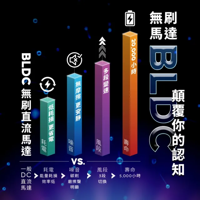 【BOSO】靚旋風Pro 無刷DC負離子空氣淨化無葉冷暖風扇-晨霧白(冷暖扇/涼風扇/循環扇/電暖器/暖風扇)