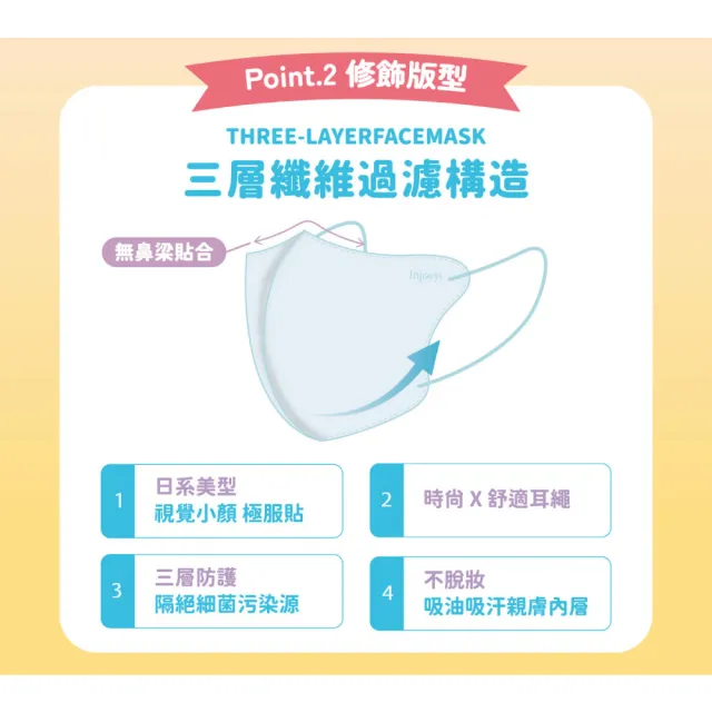 【Injoyyi 幸福物語】吉伊卡哇 成人3D立體醫用口罩 20入/盒（一盒兩色 Q萌壓紋）