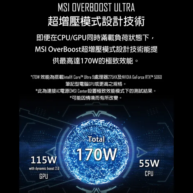 【MSI 微星】18吋U9-275HX  RTX5060 AI電競筆電(Crosshair 18 HX/16G/1T SSD/W11/A2XWFKG-058TW)