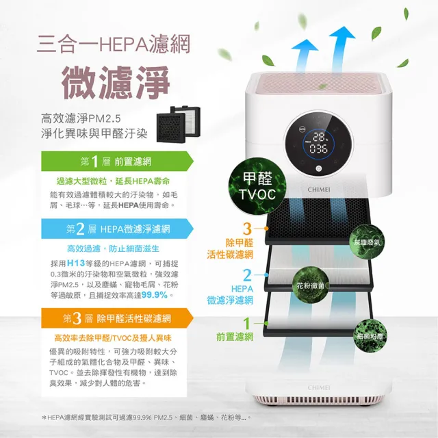 【CHIMEI 奇美】mini淨雙入組 智能小巧桌上型空氣清淨機/除甲醛/HEPA H13/負離子/DC馬達/(AP-01UNWH)
