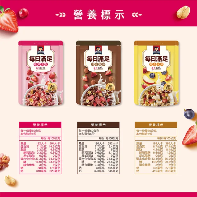 【QUAKER 桂格】每日滿足蛋白穀脆250g/袋-任選2袋(蜜香紅茶/海鹽焦糖/莓果派對/綜合水果/可可鮮莓)